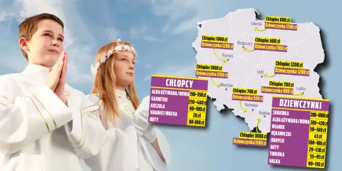 Koszty cateringu na komunię od 130 zł: Jak planować budżet?