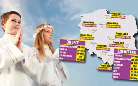 Koszty cateringu na komunię od 130 zł: Jak planować budżet?