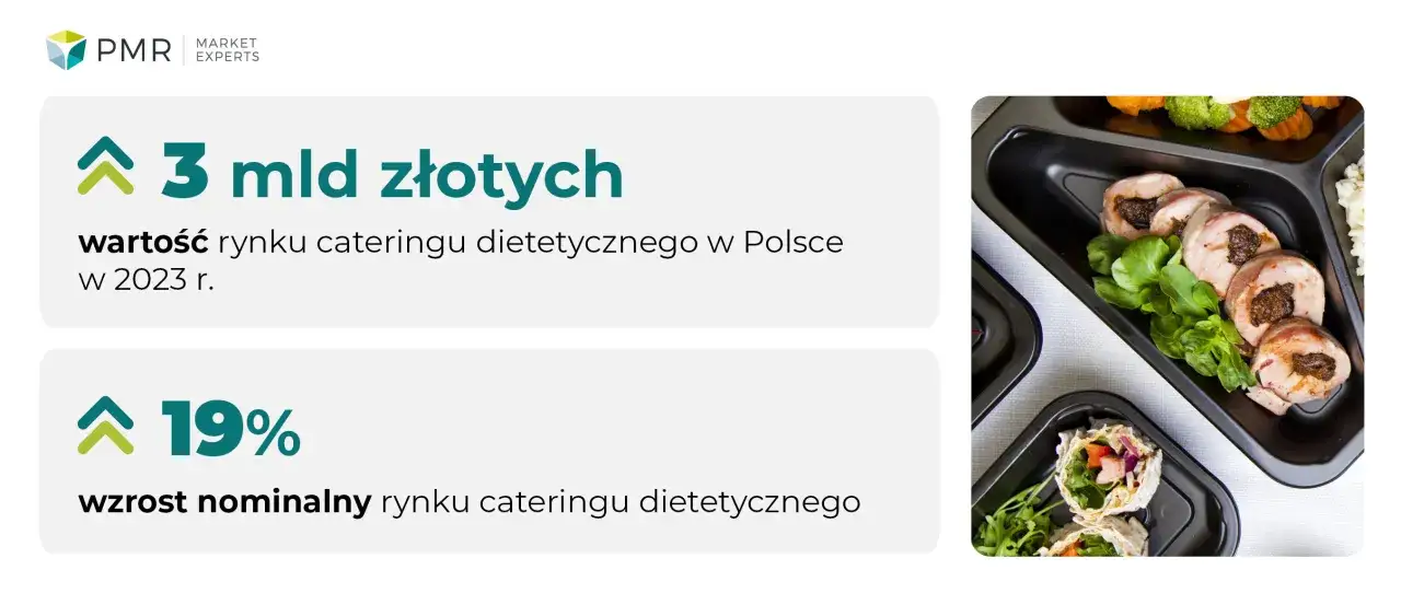 przykładowe ceny cateringu na r&oacute;żne imprezy w Polsce infografika